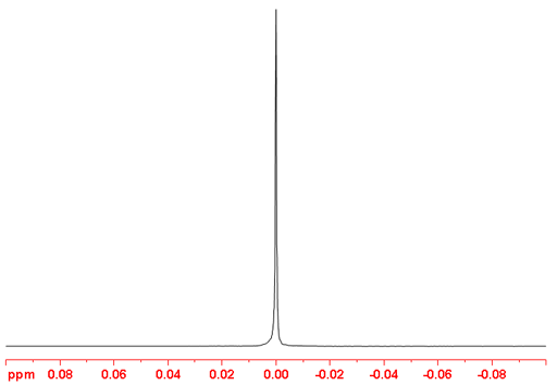 File:Lithium-7-NMR spectrum of LiCl (1M) in D2O.gif