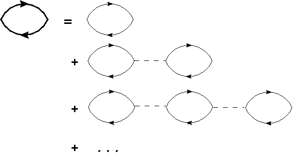 File:Random phase approximation ring diagrams.png