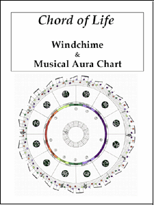 Chord of Life Aura Chart Handbook 963.gif