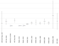 Thumbnail for version as of 09:56, 19 July 2026