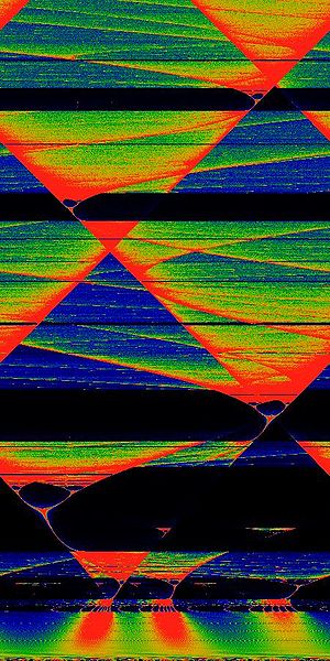 File:Circle map bifurcation.jpeg