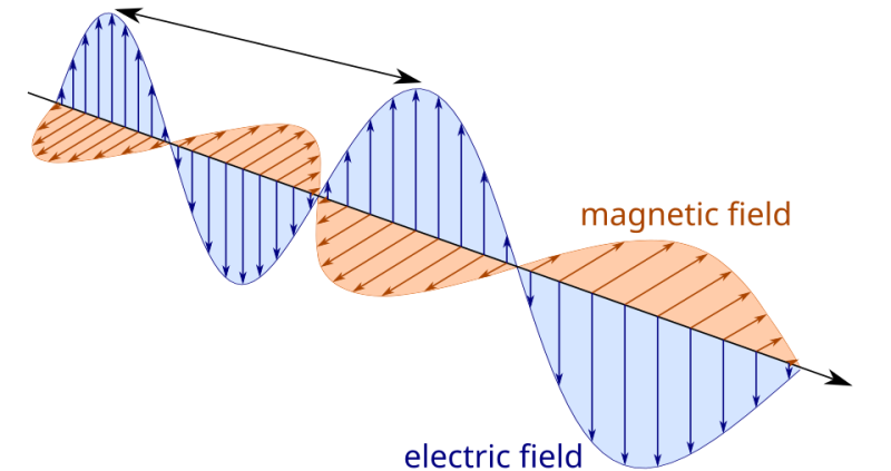 File:Electromagnetic wave diagram.png
